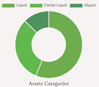 Net Worth Calculator Calculate Asset Vs. Liability Online